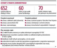 Długi samorządów zablokują przekształcenia szpitali w spółki