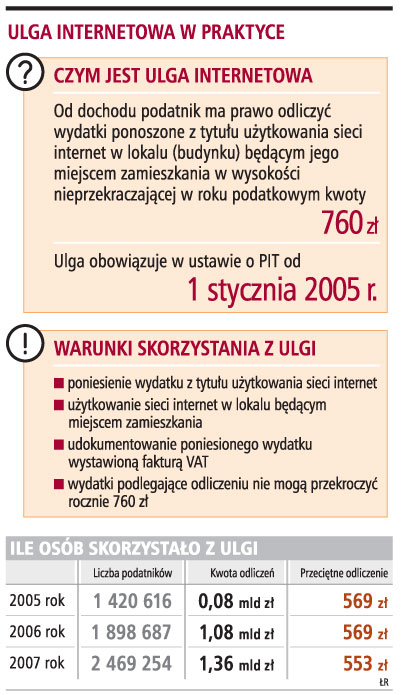 Internet w pakiecie pozbawia <strong>ulgi</strong> <strong>podatkowej</strong>