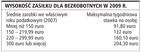 <strong>W</strong> <strong>Irlandii</strong> zasiłek dla bezrobotnych przysługuje osobie przez rok opłacającej składki
