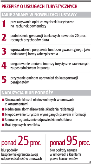 <strong>Rachunki</strong> powiernicze zabezpieczą roszczenia