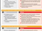 Szkolenia dla pracowników i firm w PO KL