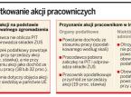 Opodatkowanie akcji pracowniczych