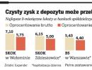 <strong>W</strong> SKOK <strong>zarobek</strong> z lokat wyższy niż <strong>w</strong> banku