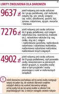 Fiskus czasem zagląda pod świąteczną choinkę