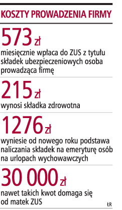 Przedsiębiorcze matki nie będą ścigane przez <strong>ZUS</strong>