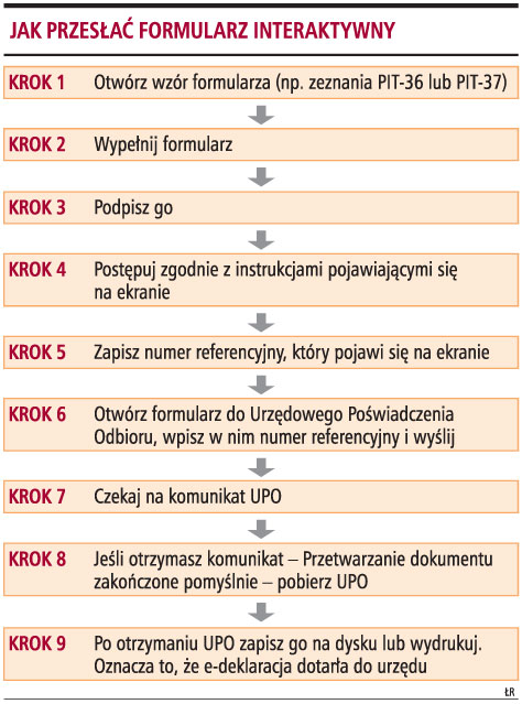 Jak przesłać formularz interaktywny