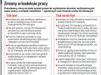 Umowa na czas określony będzie trwała maksymalnie dwa lata. Rewolucja w <strong>kodeksie pracy</strong>?