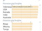 Gdzie najłatwiej założyć biznes