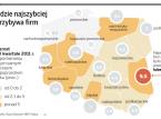 Gdzie najszybciej przybywa firm