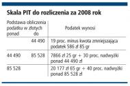 <strong>Jak</strong> szybko rozliczyć się z fiskusem i odzyskać nadpłatę