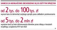 Nowe zasady gospodarowania odpadami RTV i <strong>AGD</strong>