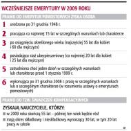 Wcześniejsze <strong>emerytury</strong> dla nauczycieli i zatrudnionych w szkodliwych <strong>warunkach</strong>
