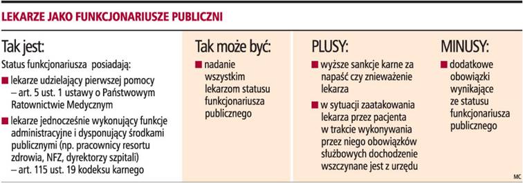 <strong>Lekarze</strong> coraz częściej są ofiarami agresji pacjentów