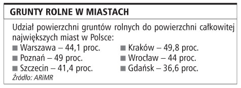 Przybędzie <strong>działek</strong> budowlanych
