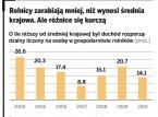 Ceny żywności idą <strong>w</strong> górę, rolnicy szybko się bogacą