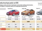 Ile naprawdę kosztuje jazda na E85