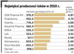 Glaxo numerem jeden na polskim rynku farmaceutycznym