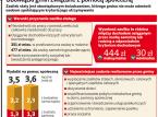 Gminy dopłacą do <strong>zasiłków</strong> stałych. Nowa interpretacja zaskoczyła samorządy