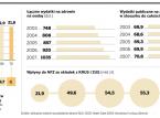 Prywatne wydatki na leczenie