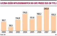 220 tys. osób ma do soboty <strong>wybrać</strong> otwarty <strong>funduszu</strong> emerytalnego