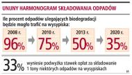 Więcej zapłacimy za wywóz <strong>śmieci</strong> na wysypisko