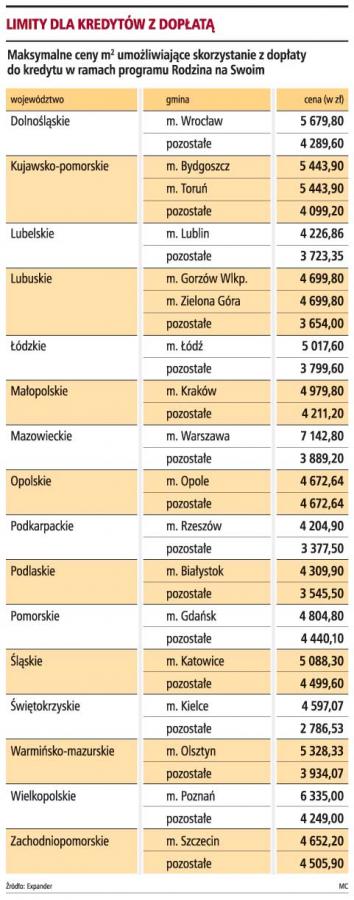<strong>Kredytu</strong> z dopłatą udzieli 19 <strong>banków</strong>