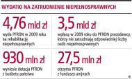 Dofinansowanie z PFRON będzie zależeć od wysokości <strong>wynagrodzenia</strong>