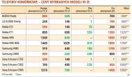 Telefony komórkowe - ceny wybranych modeli w zł
