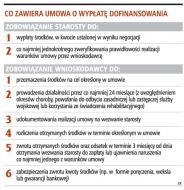 Nawet 44,5 tys. zł wypłaci <strong>PFRON</strong> na założenie firmy