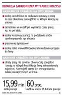 <strong>Firmy</strong> nie będą przedłużać umów na czas określony
