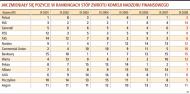 I Ranking OFE GP: najlepsi ING, Commercial Union i Generali