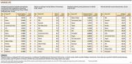 I Ranking OFE GP: najlepsi ING, Commercial Union i Generali