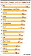 I Ranking OFE GP: najlepsi ING, Commercial Union i Generali