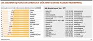 I Ranking OFE GP: najlepsi ING, Commercial Union i Generali