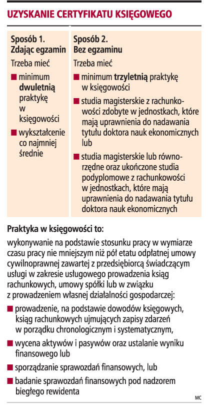 Uzyskanie certyfikatu księgowego
