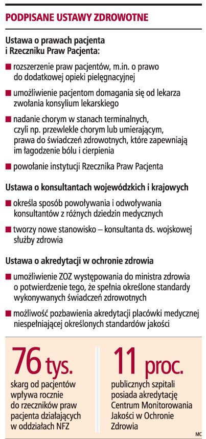 Podpisane ustawy zdrowotne