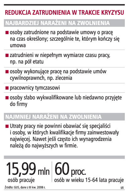 Redukcja zatrudnienia w trakcie kryzysu