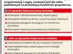 Działalność sezonowa