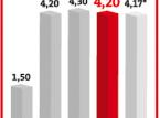 <strong>Przychodnie</strong> skrócą kolejki w szpitalach: ze złamaną nogą do ambulatorium
