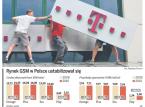 Rynek GSM w Polsce ustabilizował się