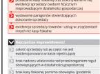 Akcja wakacyjna urzędów kontroli skarbowej