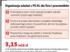 Organizacja szkoleń z PO KL dla firm i pracowników