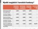 Warto inwestować w Turcji i Rosji