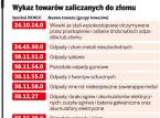 Nabywca odpadów ze szkła naliczy <strong>VAT</strong>