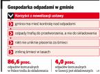 Gmina pozbędzie się śmieci w przetargach