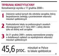Spółdzielcy jeszcze raz dopłacą <strong>do</strong> swoich mieszkań