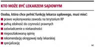 Zwolnienie z rozprawy tylko od <strong>lekarza</strong> sądowego