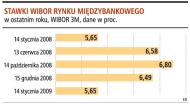 Banki zaczynają <strong>pożyczać</strong> sobie <strong>pieniądze</strong> na dłuższe terminy