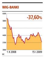 Strata ING zapowiada słabe wyniki innych <strong>banków</strong> z warszawskiej giełdy