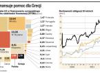 Kto sfinansuje pomoc dla Grecji